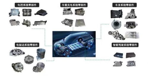 啟新模具完成數億元B輪融資，重點布局一體化壓鑄領域