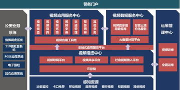 平安城市 技術演進與智能化的未來規劃